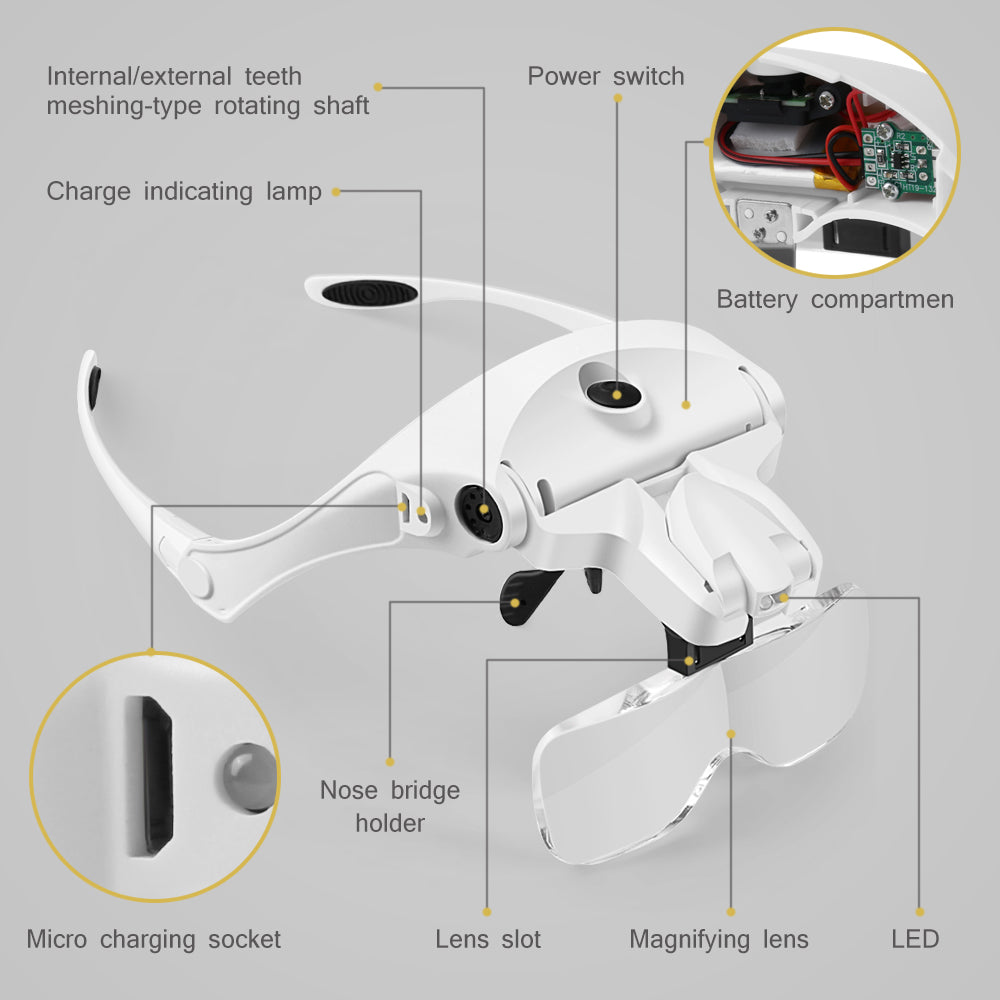 Illuminated Magnification Glasses