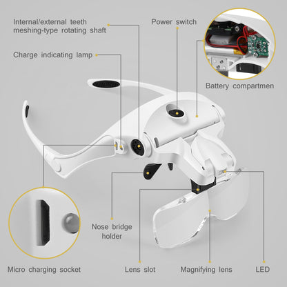 Illuminated Magnification Glasses