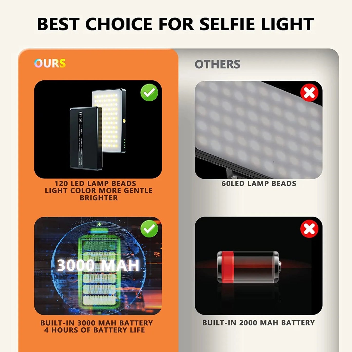 Adjustable High Power LED Light